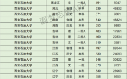 石油大学录取分数线(西安石油2024考研分数线)