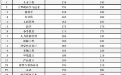 燕京理工学院分数线