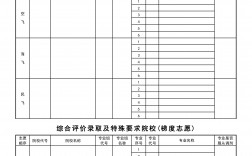 2024年志愿模拟填报表格(高考志愿表2023正式版)