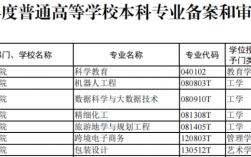 齐鲁师范学院专科专业有哪些？具体情况如何？