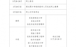 2024年下半年山西计算机软考准考证打印入口+时间+流程