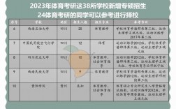 体育考研容易一些的学校(体育生考研需要什么条件)