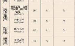 昆明理工大学录取分数线2024