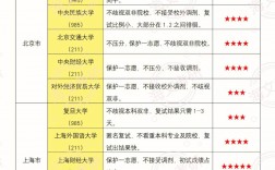 考研十大不建议考的学校(新东方考研班收费价格表)