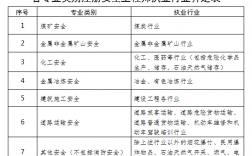 安全工程师证报考条件是什么