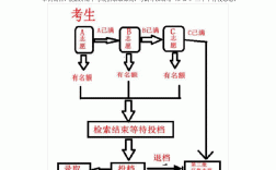 中考平行志愿录取规则及填报技巧(中考志愿怎么填不会滑档)