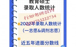 四川轻化工大学研究生好考吗(四川轻化工2024招生专业目录)