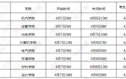 考研调剂什么时候结束(2024年浙江工业大学考研分数线)