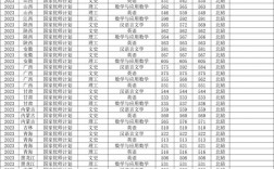 西南大学2023年研究生分数线