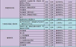 重庆师范大学涉外商贸学院招生情况如何？如何申请？