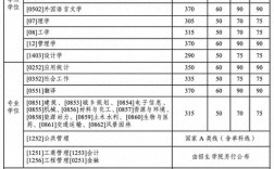 哈尔滨工业大学考研科目(四川大学考研拟录取名单公示)