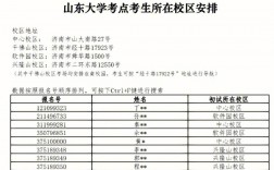 泰安考研考点对应学校(泰安考研培训机构)