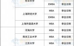 会计专硕国家线(会计专硕容易上岸的学校推荐)