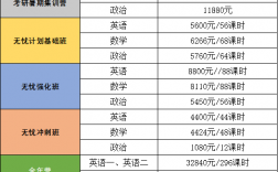 考研机构收费标准(免费咨询)