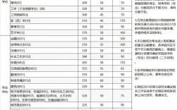 2023考研会计专硕分数线预测(上海财经大学会计专硕分数线)