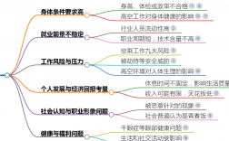 为什么不建议学空乘专业？前景如何？