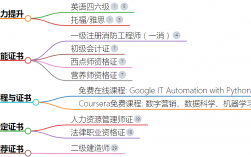 闲着没事可以考的证书 在家网上就可以考的