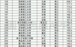 全国理工大学排名(最好的28所理工大学)