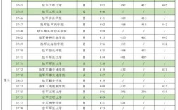 新疆一本分数线(新疆的专科学校排名)