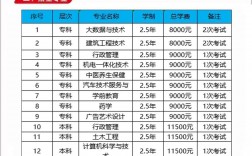 电大怎么报名电大在哪里报名(国开学费价目表2024)