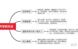 学历提升流程(学历提升成人教育)