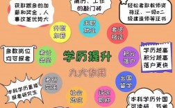 小学文凭怎么升大专