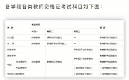 教师考试都考什么科目和内容？