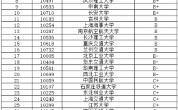 交通运输考研最好考的学校(山西工程科技职业大学考研率)