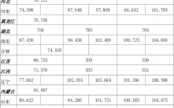 浙江传媒学院艺术类分数线(艺考多少分能上本科)