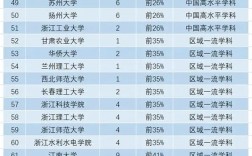 软件工程考研最好考的学校(软件工程考研大学排行榜)