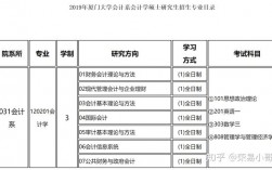 财务管理考研可以跨什么专业(中南财经政法大学研究生招生网)