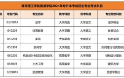 湖南招生考试院官网入口