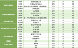 中国计量大学考研分数线(西南财经大学考研分数线)