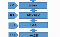 成人本科怎么考(2024年成人高考报名入口官网)