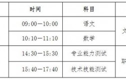 高职扩招2024年报名时间(2024年高职扩招全日制大专)