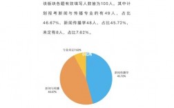 河北大学考研难度(一般二本建议考研学校)