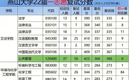 燕山大学复试刷人厉害吗(燕山大学24考研报考人数)