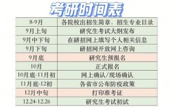 考研辽宁出分时间(2024研究生分数线)