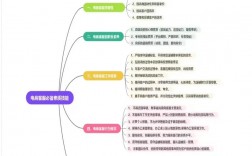 知识与技能包括哪些内容(基础知识和基本技能)