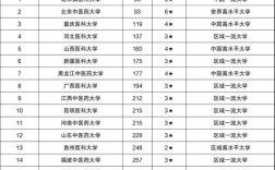 400分左右的二本医科大学(二本最低的医学院)