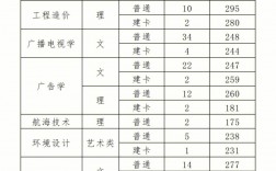 重庆专升本录取结果什么时候公布