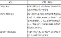 上海考研社保要求(上海师范大学考研难吗)