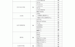 学院代码(2024院校代号一览表)