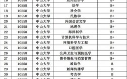 中山大学自考本科有哪些专业(自考本科报名官网入口)