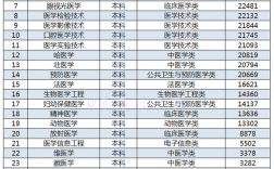 女生学医哪个专业好(女生学什么专业挣钱多又轻松)