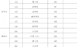 2024海南成考多少分能被录取 附历年分数线一览