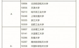 管理科学与工程最好考的学校(管理科学与工程研究生学校排名)