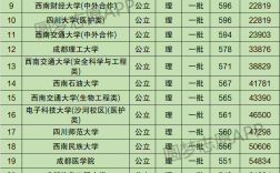 成都大学是一本吗(成都大学属于什么档次)