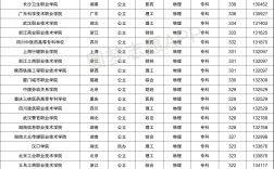 350分左右的公办学校