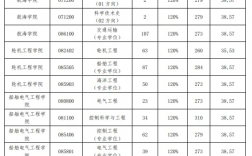 大连海事大学复试刷人(会计专硕招不满的学校)